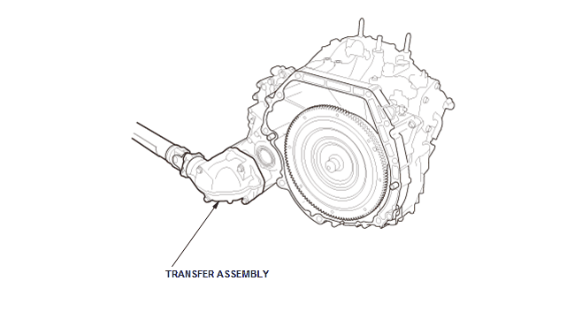 Continuously Variable Transmission (CVT) - Testing & Troubleshooting